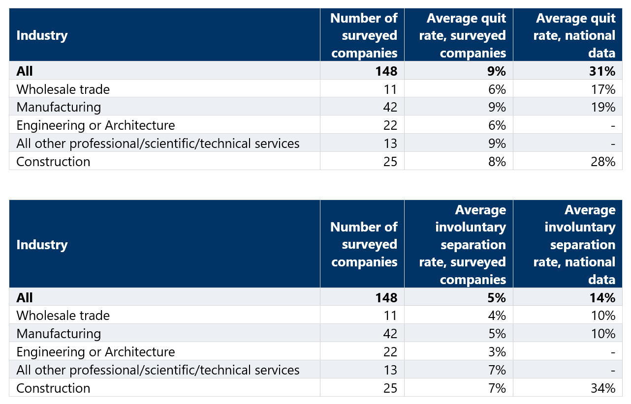 Survey table summary data